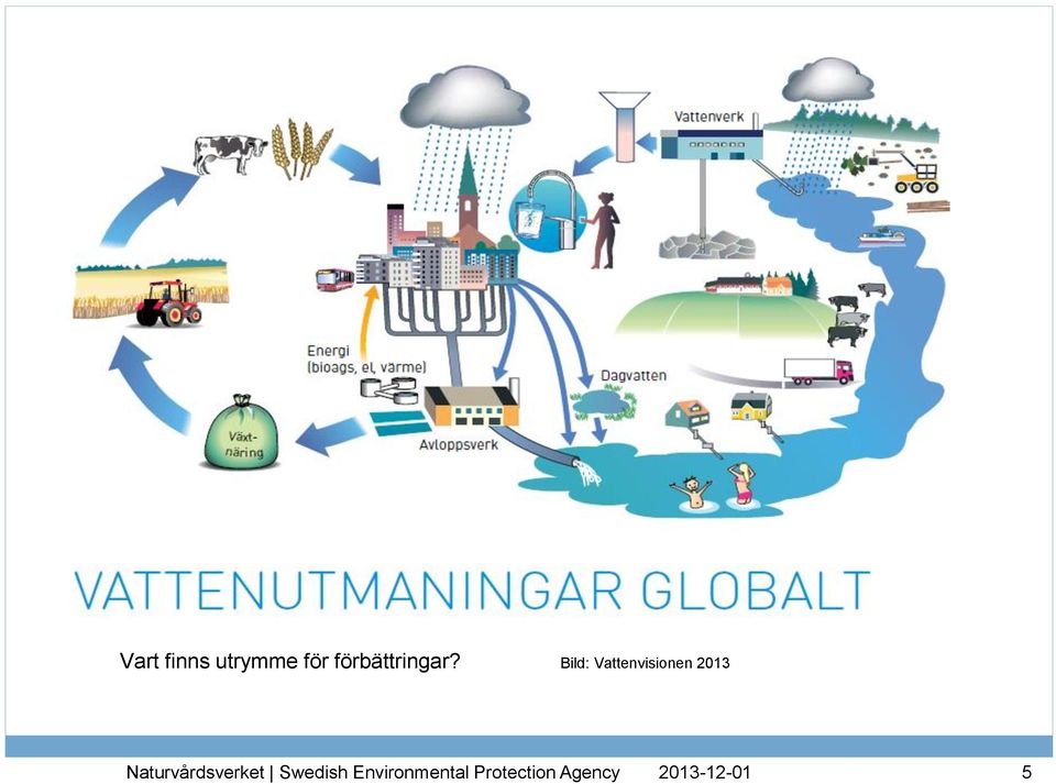 förbättringar?