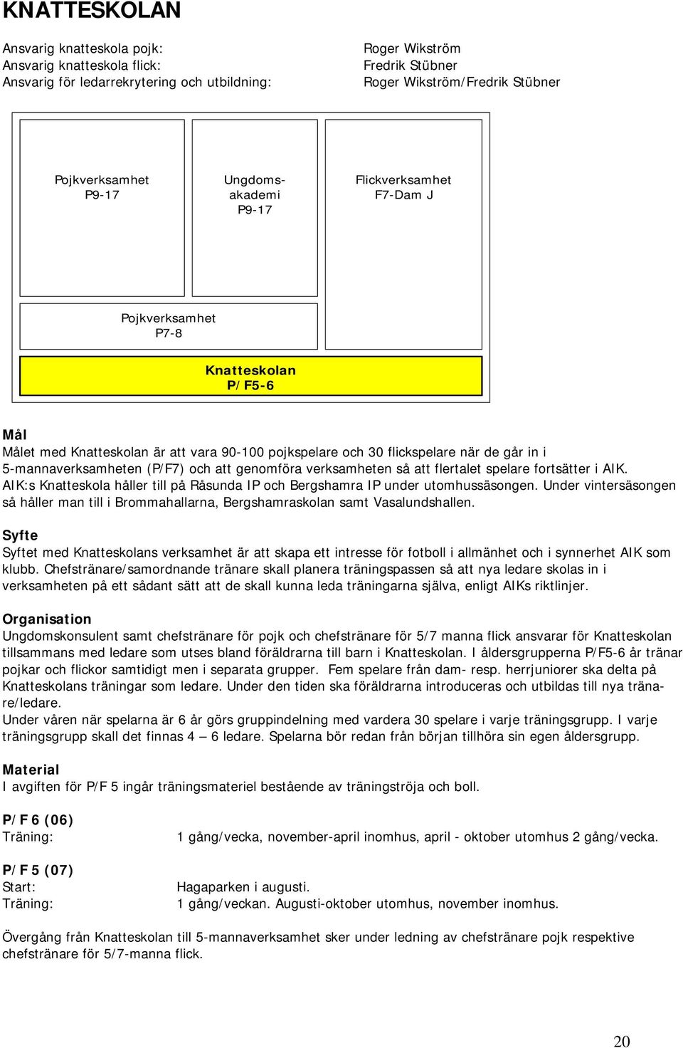 (P/F7) och att genomföra verksamheten så att flertalet spelare fortsätter i AIK. AIK:s Knatteskola håller till på Råsunda IP och Bergshamra IP under utomhussäsongen.