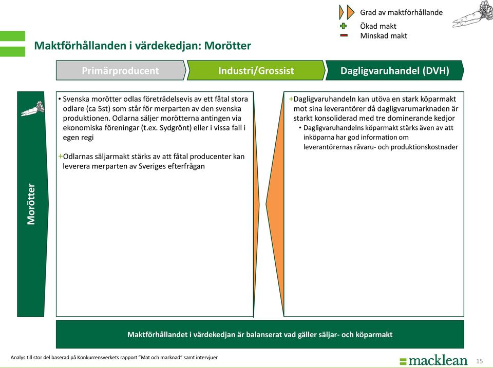 Sydgrönt) eller i vissa fall i egen regi +Odlarnas säljarmakt stärks av att fåtal producenter kan leverera merparten av Sveriges efterfrågan +Dagligvaruhandeln kan utöva en stark köparmakt mot sina