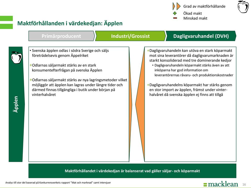 tider och därmed finnas tillgängliga i butik under början på vinterhalvåret +Dagligvaruhandeln kan utöva en stark köparmakt mot sina leverantörer då dagligvarumarknaden är starkt konsoliderad med tre