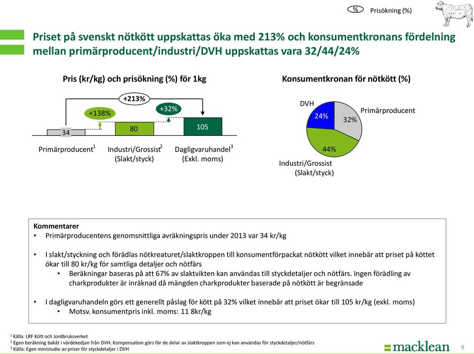 moms) 44% Industri/Grossist (Slakt/styck) Kommentarer ens genomsnittliga avräkningspris under 201 var 4 kr/kg I slakt/styckning och förädlas nötkreaturet/slaktkroppen till konsumentförpackat nötkött