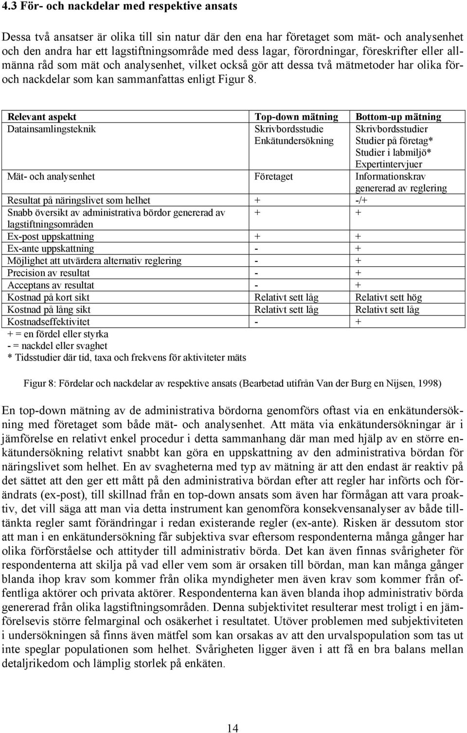 Relevant aspekt Top-down mätning Bottom-up mätning Datainsamlingsteknik Skrivbordsstudie Enkätundersökning Skrivbordsstudier Studier på företag* Studier i labmiljö* Expertintervjuer Mät- och