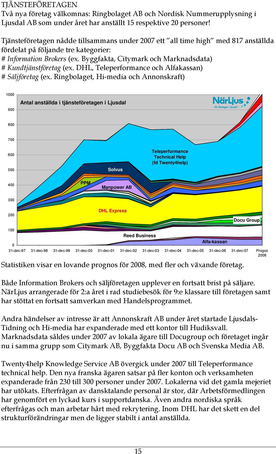 Byggfakta, Citymark och Marknadsdata) # Kundtjänstföretag (ex. DHL, Teleperformance och Alfakassan) # Säljföretag (ex.