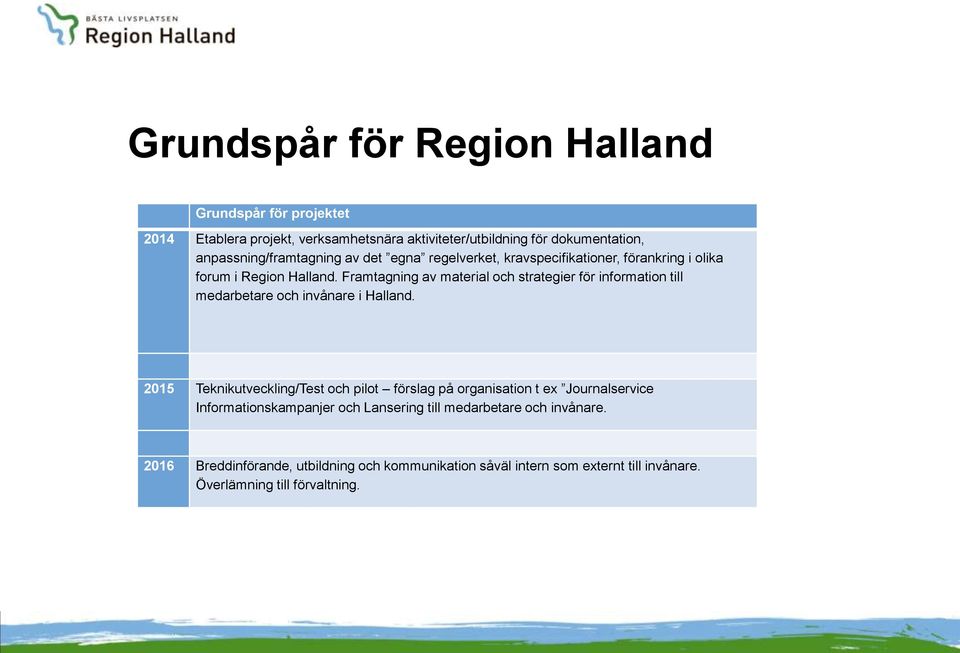 Framtagning av material och strategier för information till medarbetare och invånare i Halland.