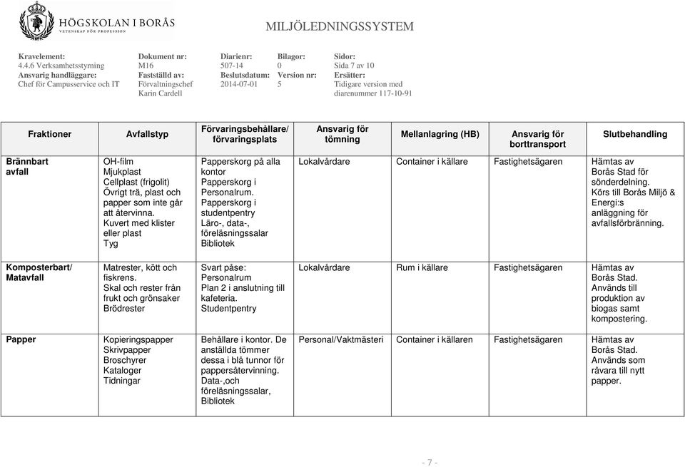 Papperskorg i studentpentry Läro-, data-, föreläsningssalar Bibliotek Lokalvårdare Container i källare Fastighetsägaren Hämtas av Borås Stad för sönderdelning.