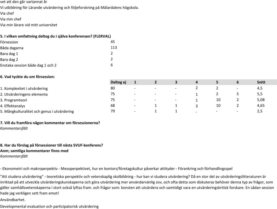 Komplexitet i utvärdering 80 - - - 2 2-4,5 2. Utvärderingens elementa 75 - - - 1 2 5 5,5 3. Programteori 75 - - - 1 10 2 5,08 4. Effektanalys 68-1 1 3 10 2 4,65 5.