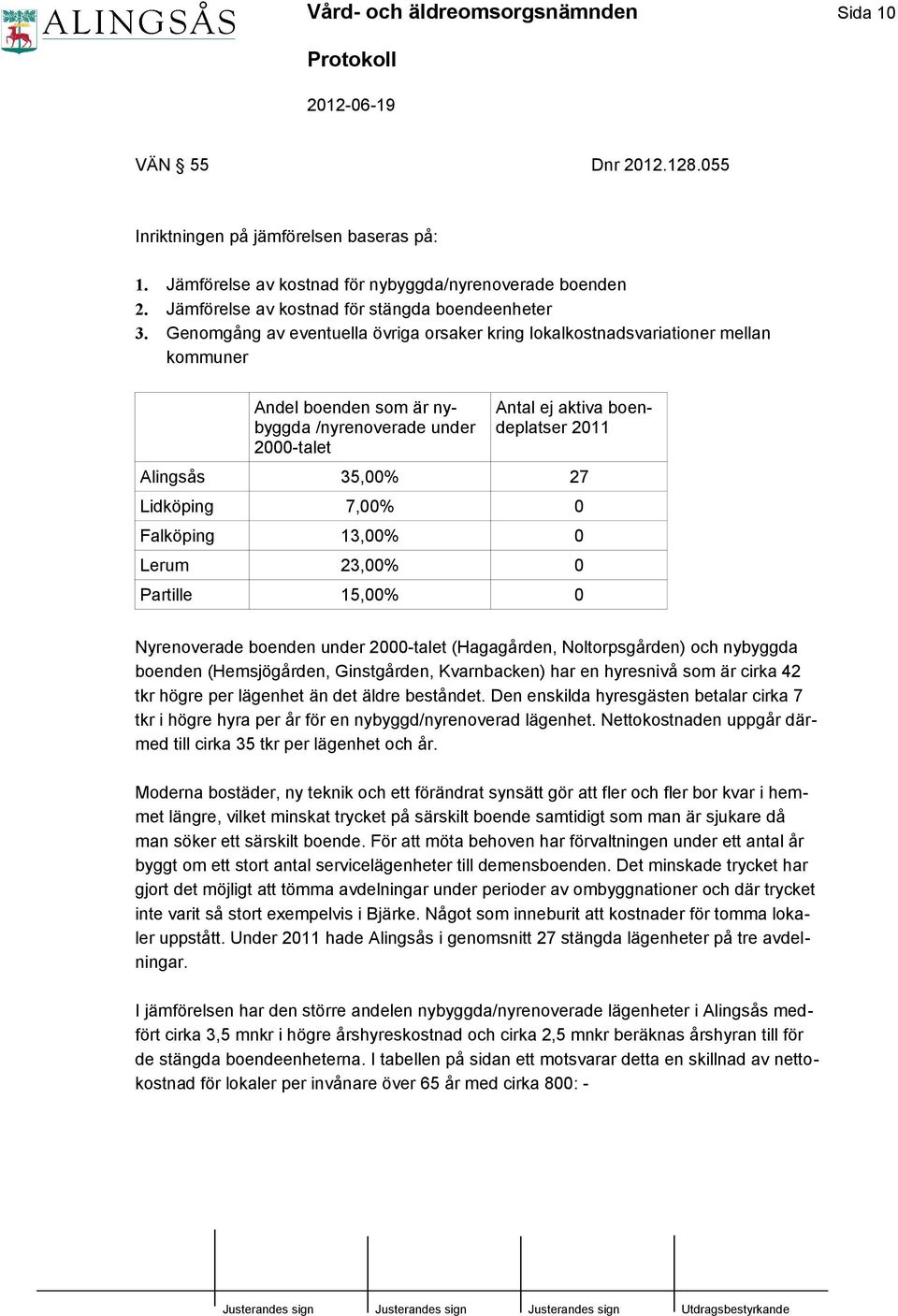 Genomgång av eventuella övriga orsaker kring lokalkostnadsvariationer mellan kommuner Andel boenden som är nybyggda /nyrenoverade under 2000-talet Antal ej aktiva boendeplatser 2011 Alingsås 35,00%