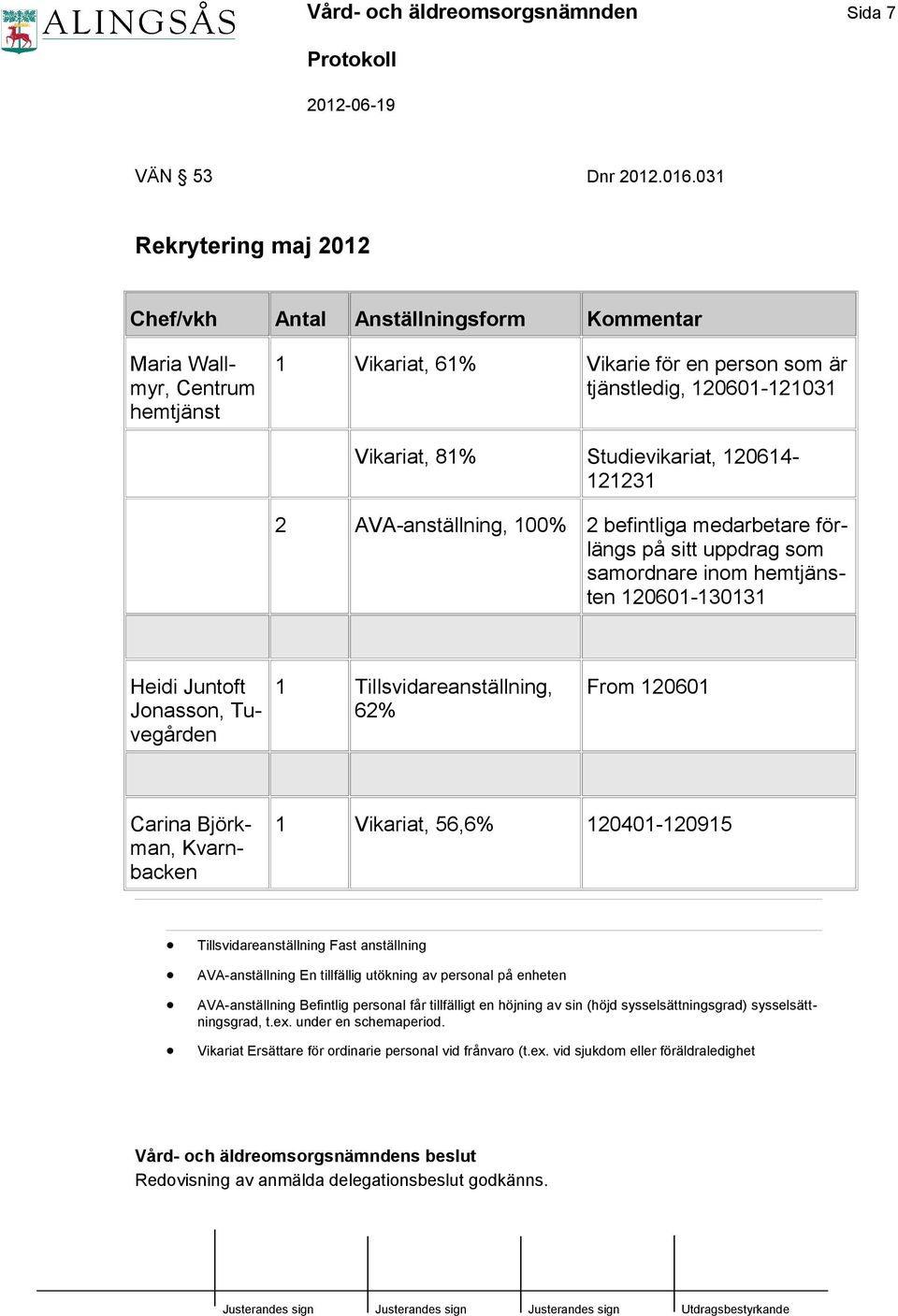 Studievikariat, 120614-121231 2 AVA-anställning, 100% 2 befintliga medarbetare förlängs på sitt uppdrag som samordnare inom hemtjänsten 120601-130131 Heidi Juntoft Jonasson, Tuvegården 1