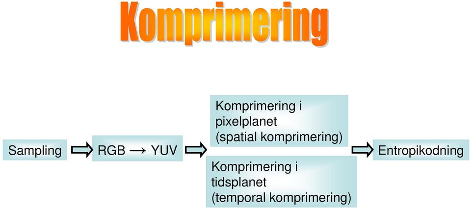komprimering) Komprimering i