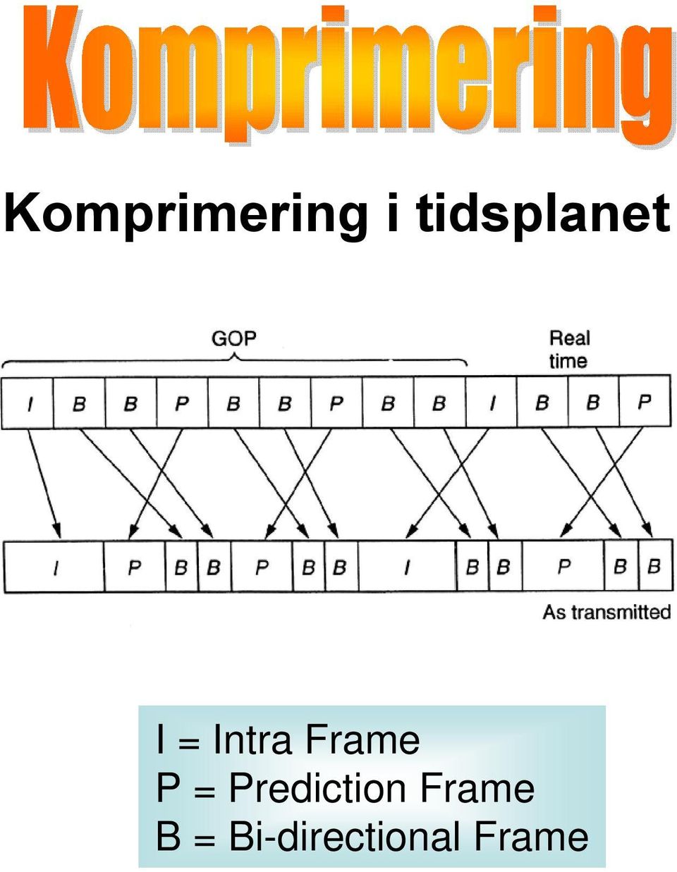 Frame P = Prediction