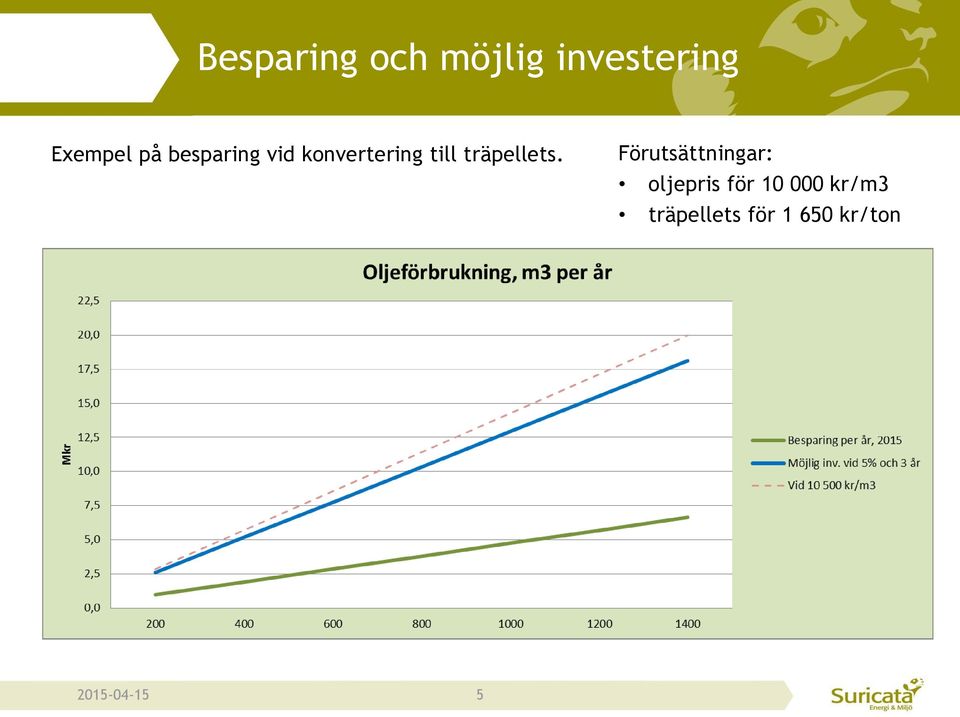 till träpellets.