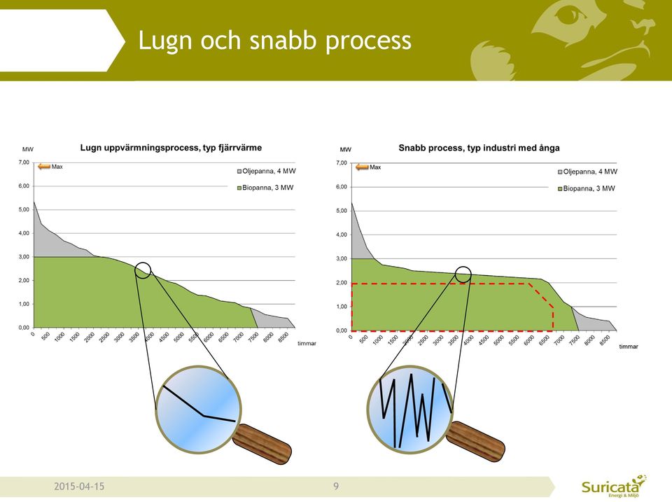 process 9