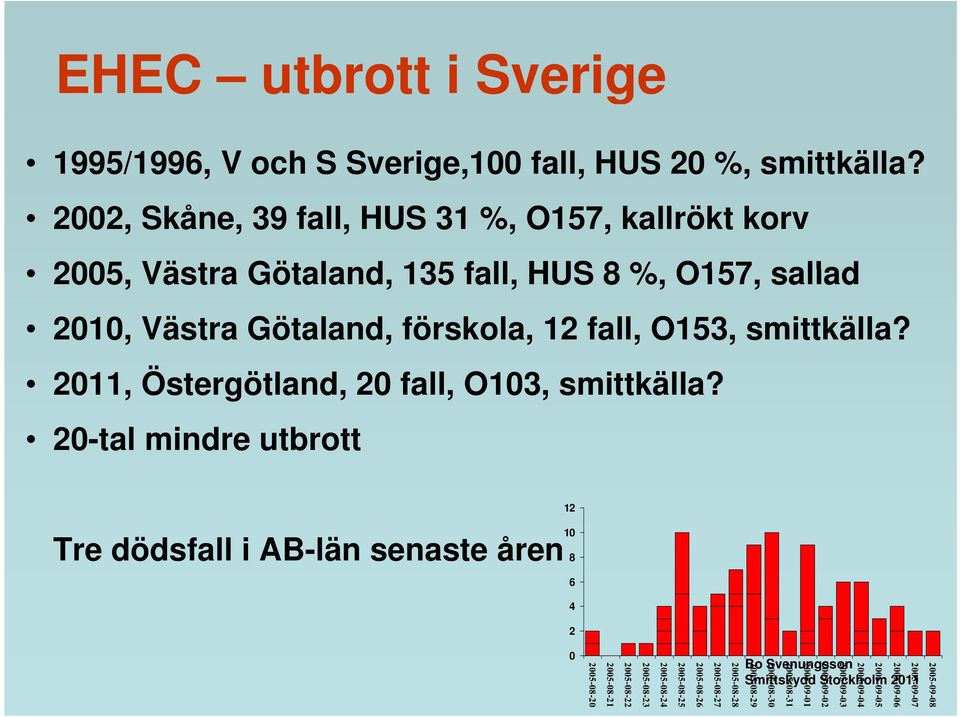 fall, O153, smittkälla? 2011, Östergötland, 20 fall, O103, smittkälla?