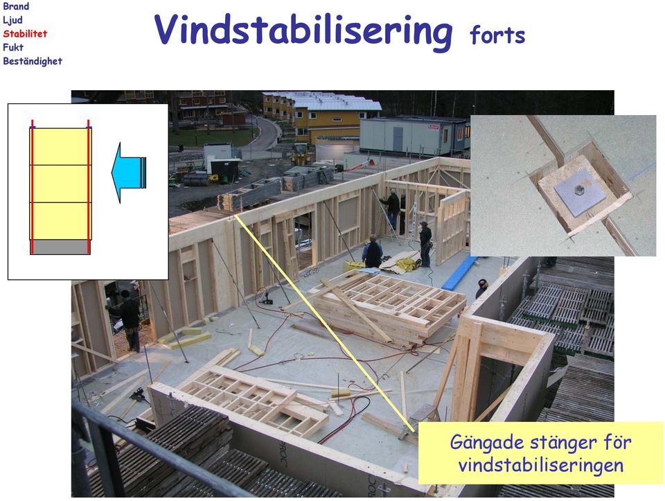 Vindstabilisering forts
