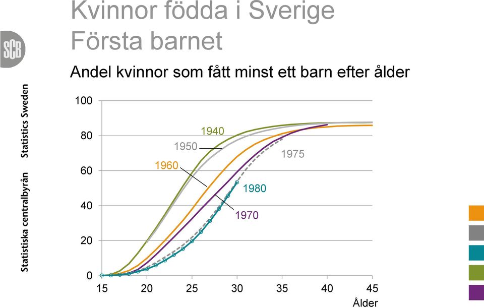 ett barn efter ålder 1 8 6 196 195
