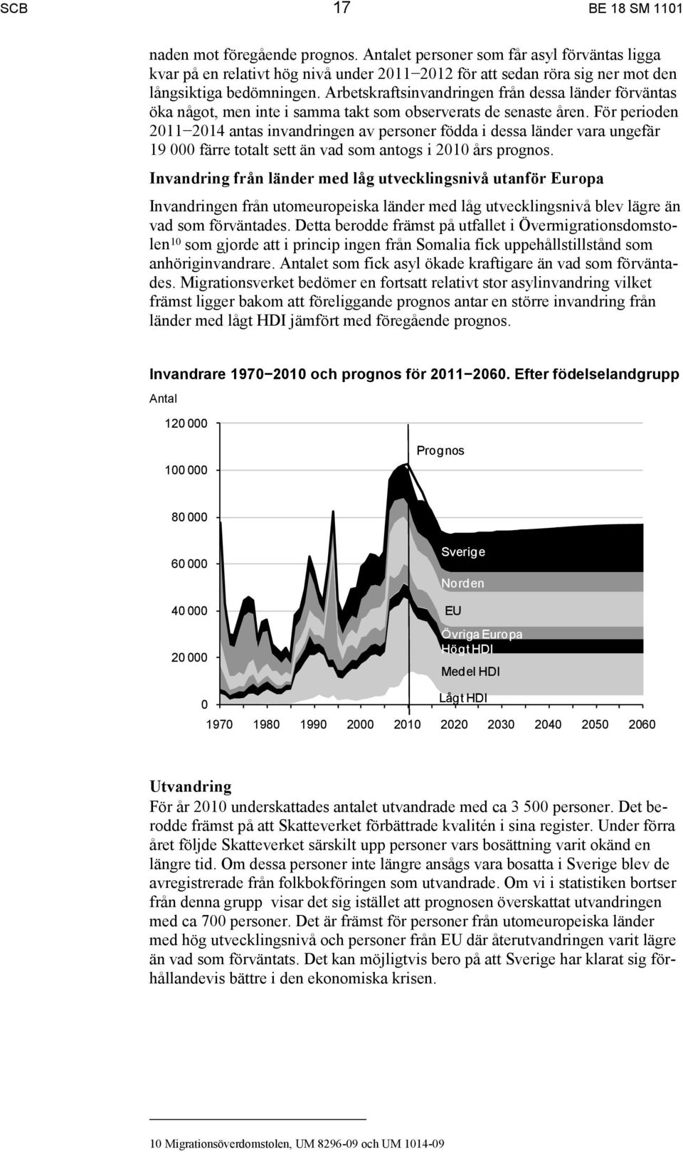 Arbetskraftsinvandringen från dessa länder förväntas öka något, men inte i samma takt som observerats de senaste åren.