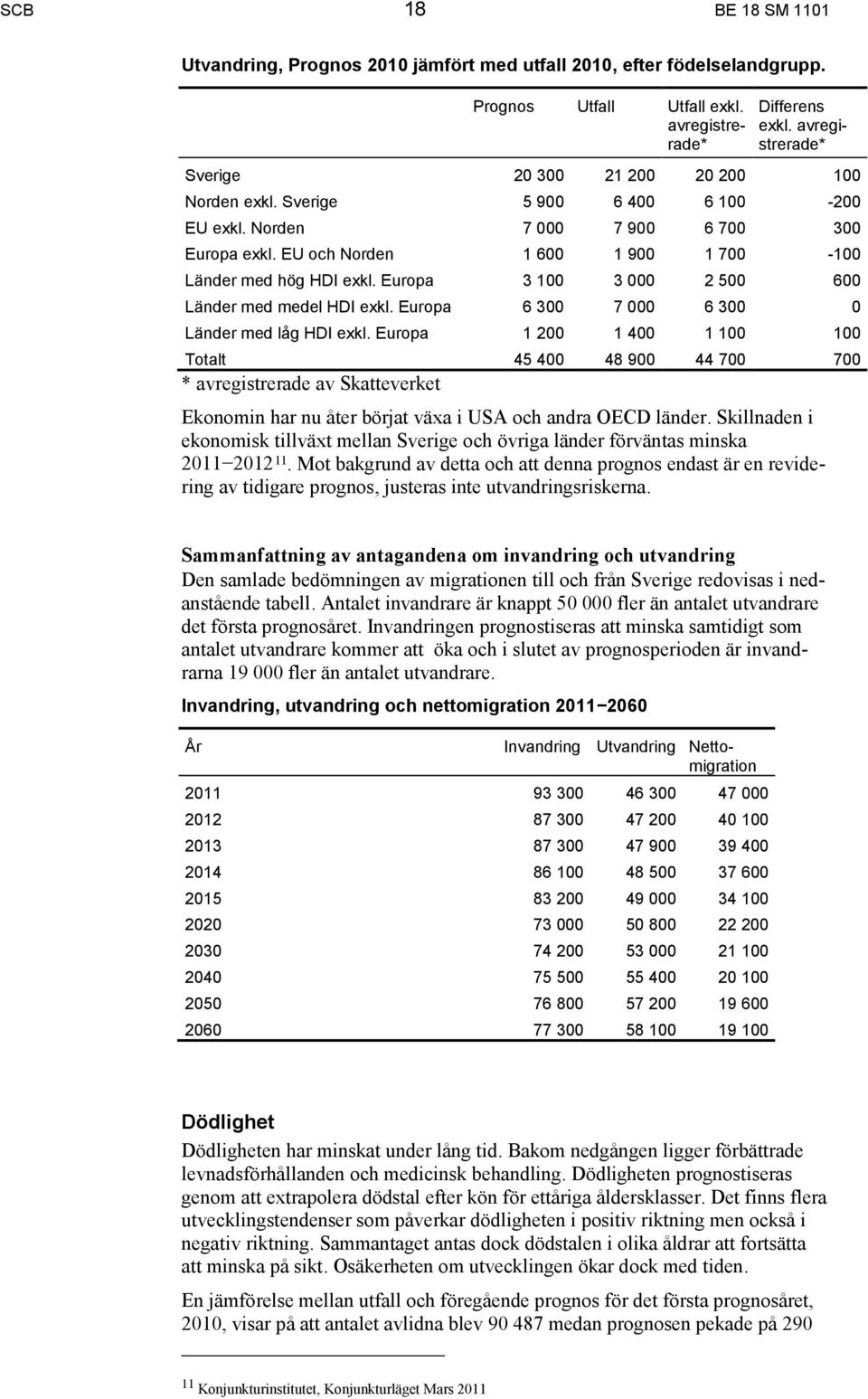 EU och Norden 1 600 1 900 1 700-100 Länder med hög HDI exkl. Europa 3 100 3 000 2 500 600 Länder med medel HDI exkl. Europa 6 300 7 000 6 300 0 Länder med låg HDI exkl.