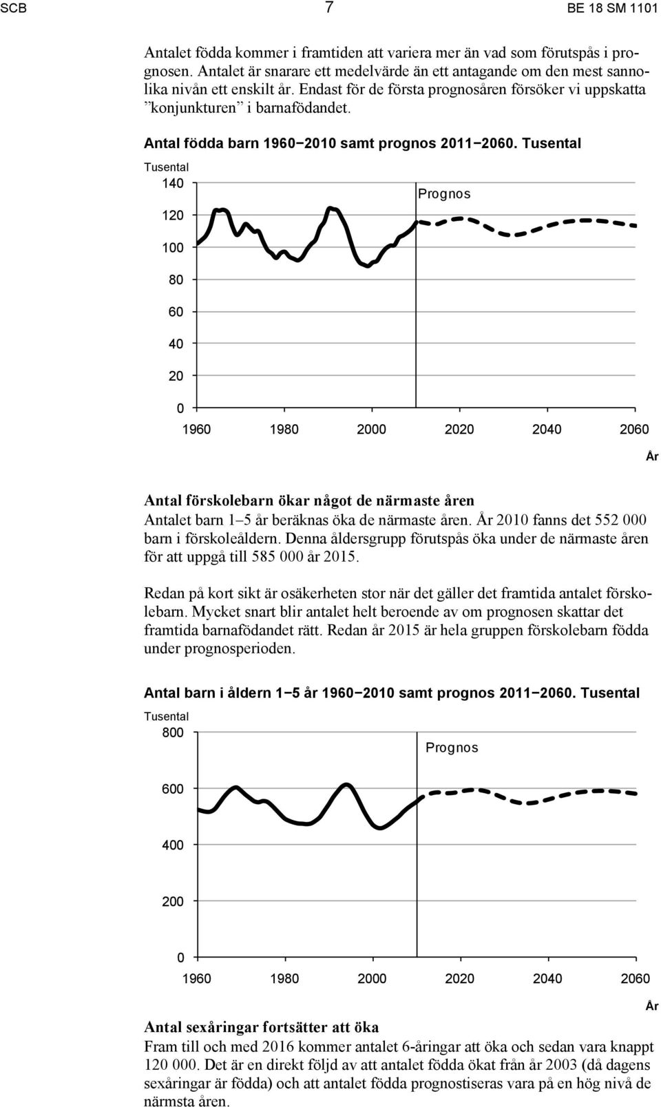 Tusental Tusental 140 120 Prognos 100 80 60 40 20 0 1960 1980 2000 2020 2040 2060 År Antal förskolebarn ökar något de närmaste åren Antalet barn 1 5 år beräknas öka de närmaste åren.