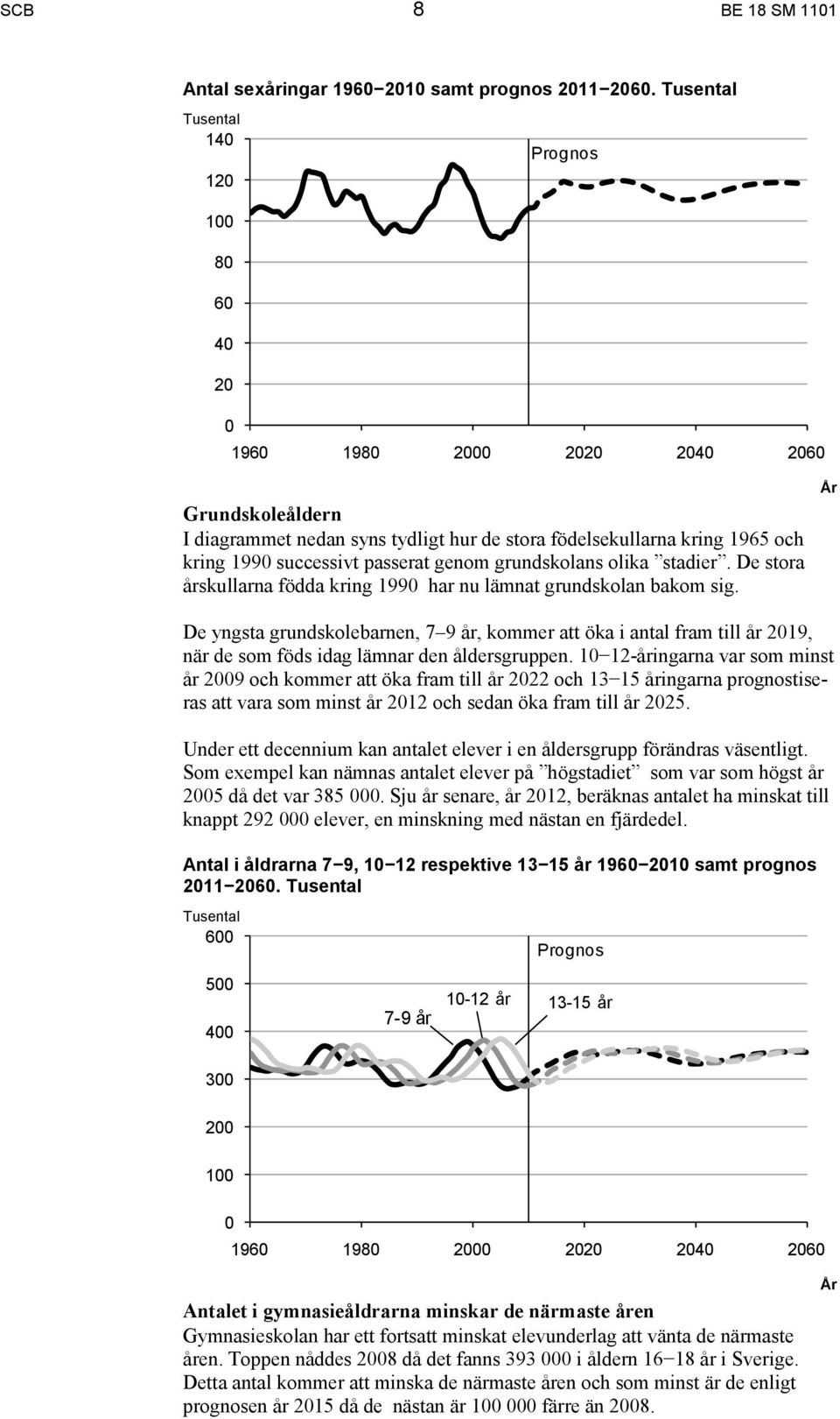 passerat genom grundskolans olika stadier. De stora årskullarna födda kring 1990 har nu lämnat grundskolan bakom sig.