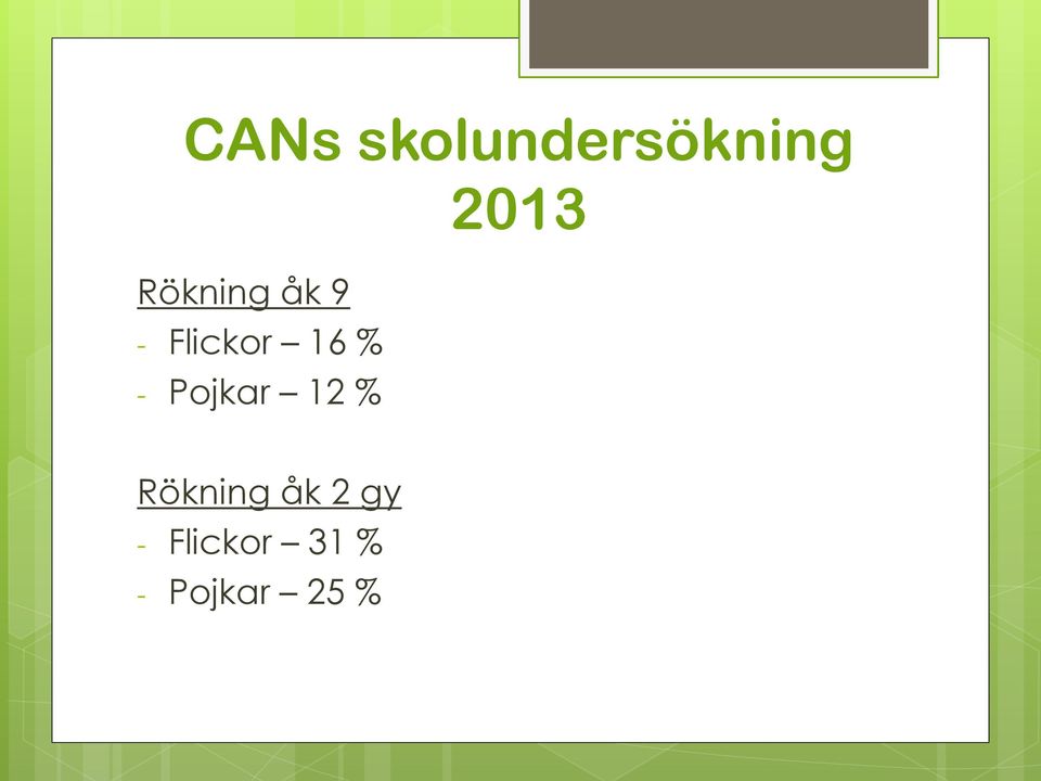 - Pojkar 12 % Rökning åk 2