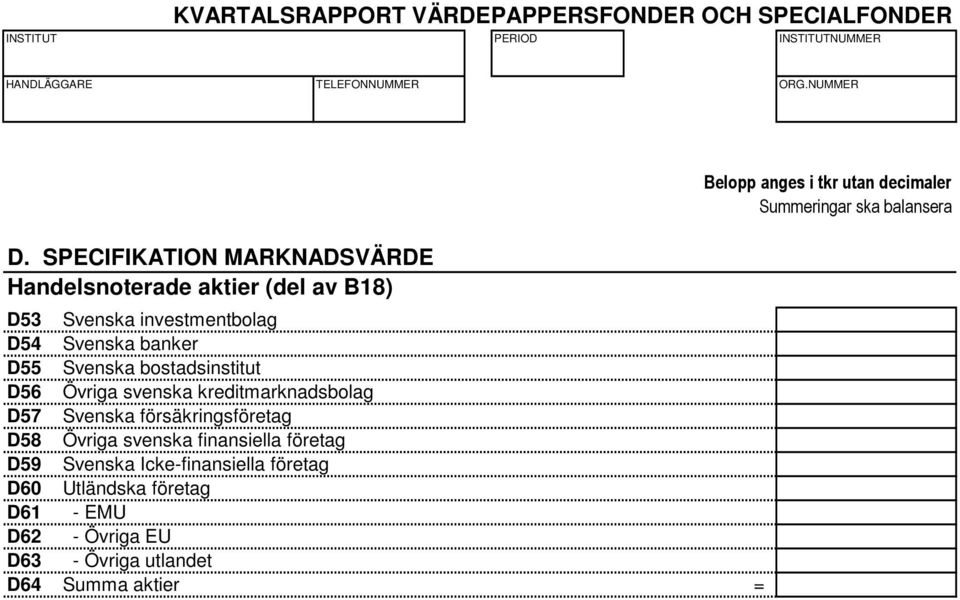 kreditmarknadsbolag D57 Svenska försäkringsföretag D58 Övriga svenska finansiella företag D59