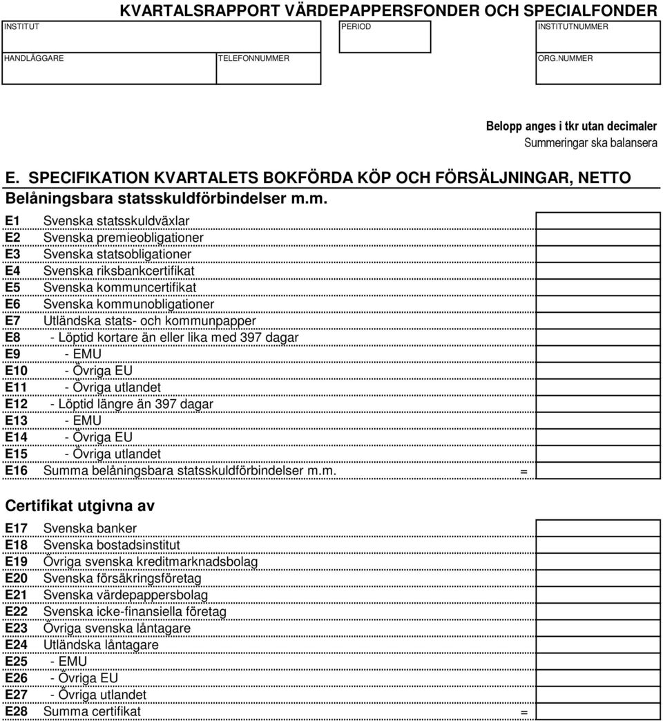 och kommunpapper E8 - Löptid kortare än eller lika med 397 dagar E9 - EMU E10 - Övriga EU E11 - Övriga utlandet E12 - Löptid längre än 397 dagar E13 - EMU E14 - Övriga EU E15 - Övriga utlandet E16