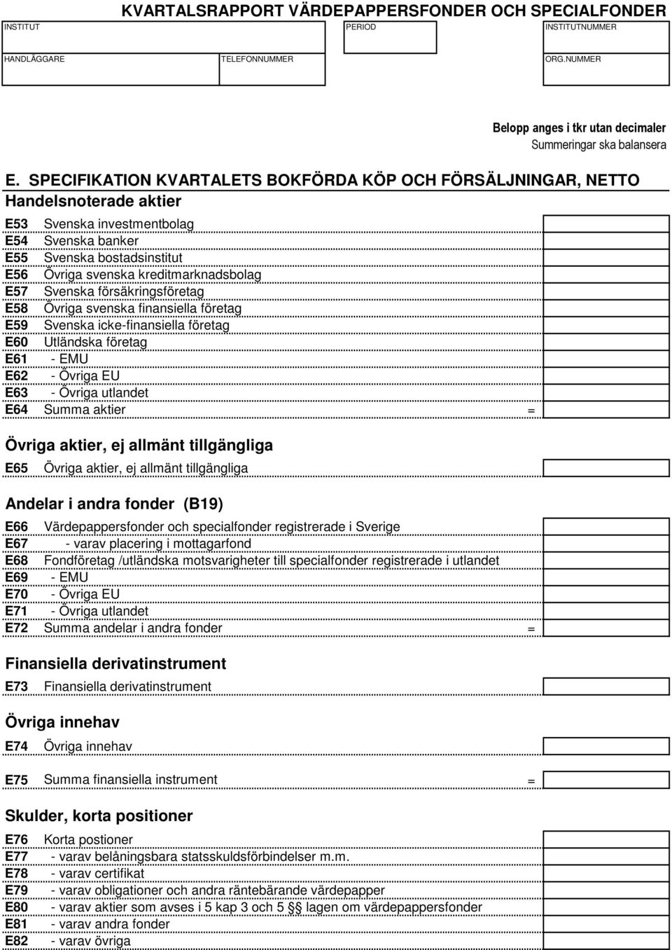 E64 Summa aktier = Övriga aktier, ej allmänt tillgängliga E65 Övriga aktier, ej allmänt tillgängliga Andelar i andra fonder (B19) E66 Värdepappersfonder och specialfonder registrerade i Sverige E67 -