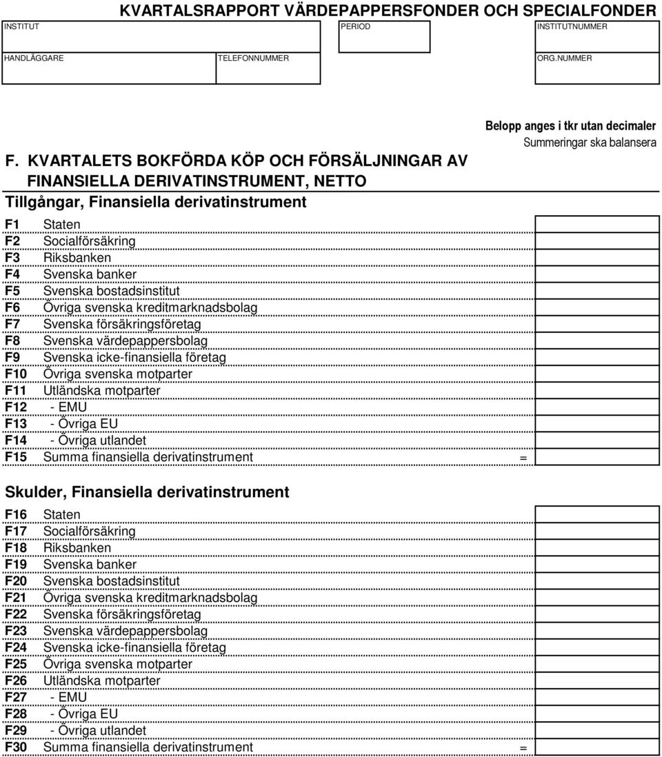 motparter F12 - EMU F13 - Övriga EU F14 - Övriga utlandet F15 Summa finansiella derivatinstrument = Skulder, Finansiella derivatinstrument F16 Staten F17 Socialförsäkring F18 Riksbanken F19 Svenska