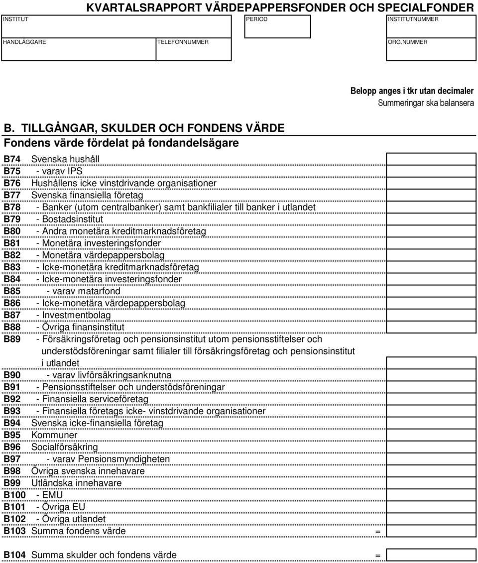 värdepappersbolag B83 - Icke-monetära kreditmarknadsföretag B84 - Icke-monetära investeringsfonder B85 - varav matarfond B86 - Icke-monetära värdepappersbolag B87 - Investmentbolag B88 - Övriga