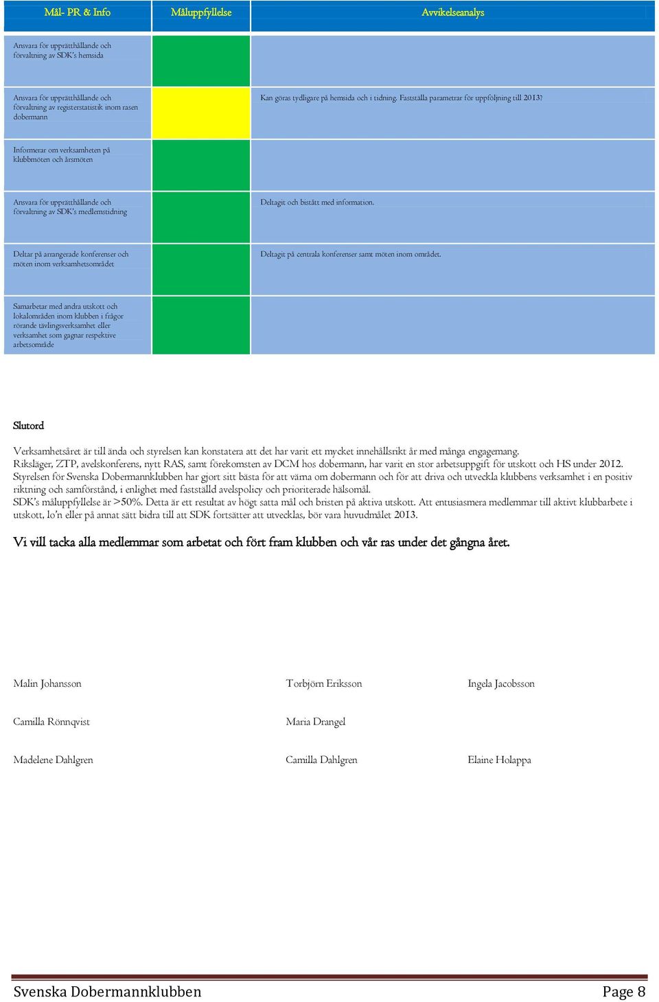 Informerar om verksamheten på klubbmöten och årsmöten Ansvara för upprätthållande och förvaltning av SDK s medlemstidning Deltagit och bistått med information.