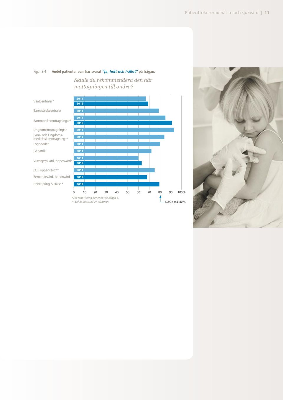Vårdcentraler* Barnavårdscentraler Barnmorskemottagningar* Ungdomsmottagningar Barn- och Ungdomsmedicinsk mottagning** Logopeder