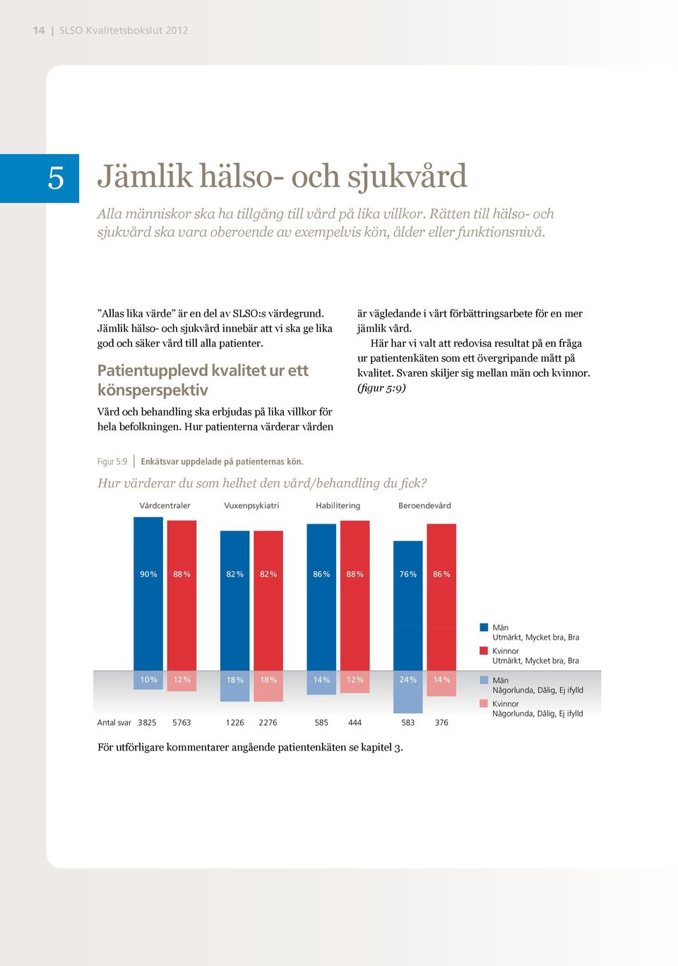 Jämlik hälso- och sjukvård innebär att vi ska ge lika god och säker vård till alla patienter.