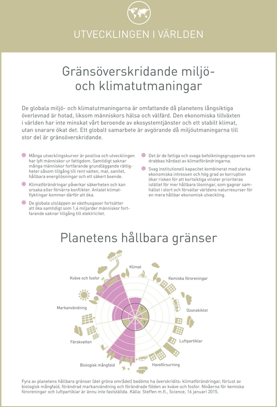 Ett globalt samarbete är avgörande då miljöutmaningarna till stor del är gränsöverskridande. Många utvecklingskurvor är positiva och utvecklingen har lyft människor ur fattigdom.