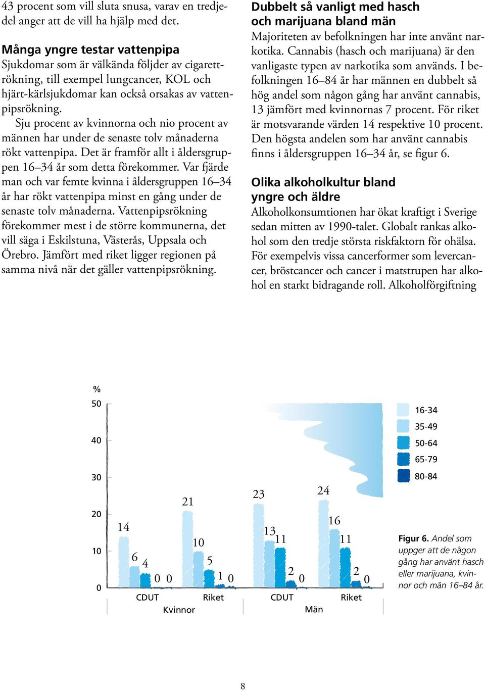 Sju procent av kvinnorna och nio procent av männen har under de senaste tolv månaderna rökt vattenpipa. Det är framför allt i åldersgruppen 16 34 år som detta förekommer.