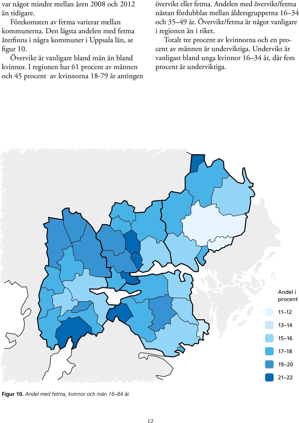 Andelen med övervikt/fetma nästan fördubblas mellan åldersgrupperna 16 34 och 35 49 år. Övervikt/fetma är något vanligare i regionen än i riket.