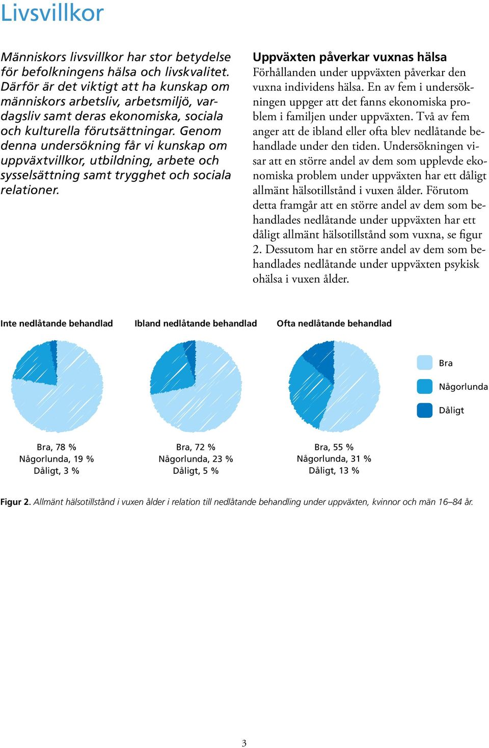 Genom denna undersökning får vi kunskap om uppväxtvillkor, utbildning, arbete och sysselsättning samt trygghet och sociala relationer.