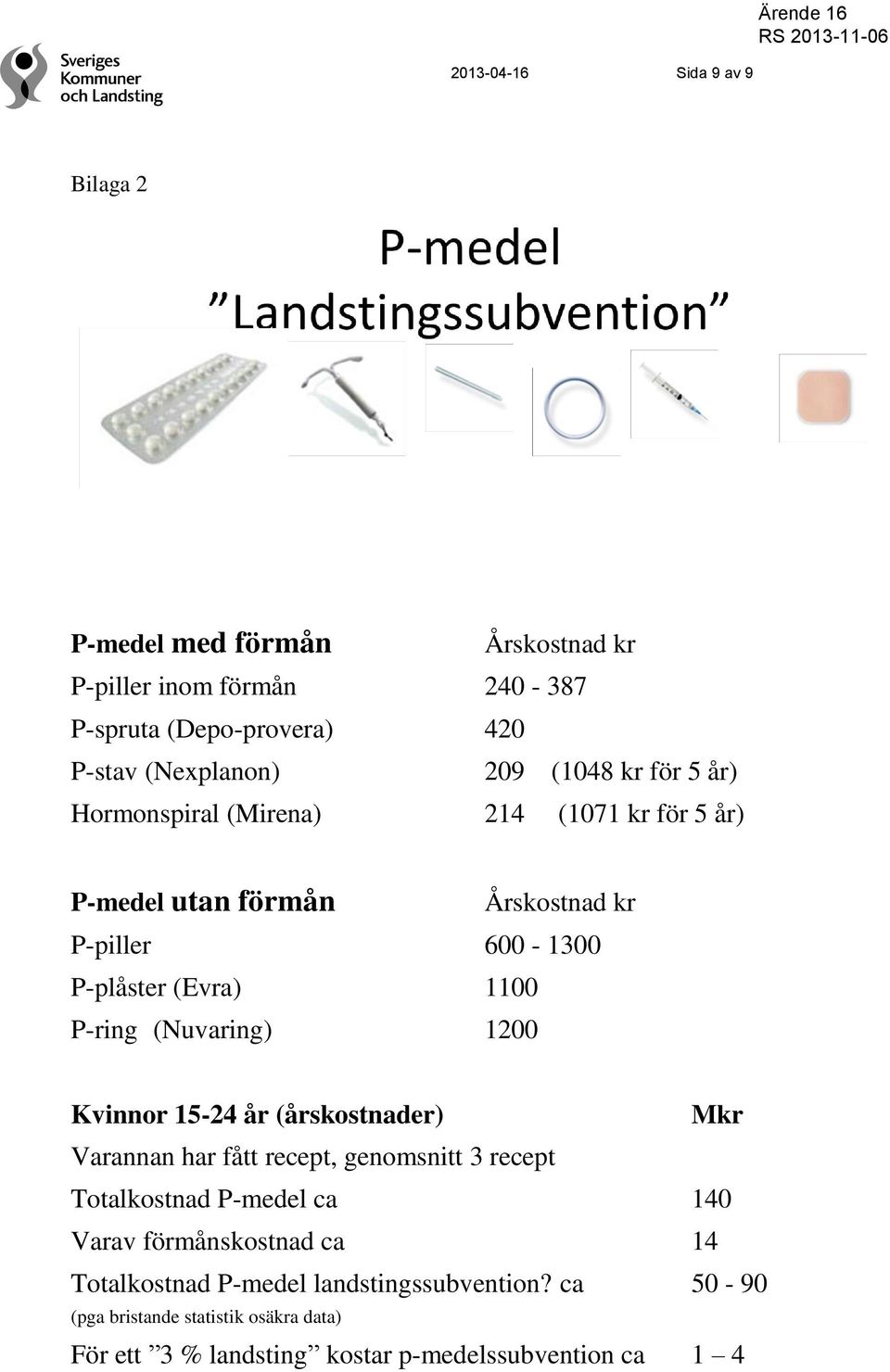 (Nuvaring) 1200 Kvinnor 15-24 år (årskostnader) Mkr Varannan har fått recept, genomsnitt 3 recept Totalkostnad P-medel ca 140 Varav förmånskostnad