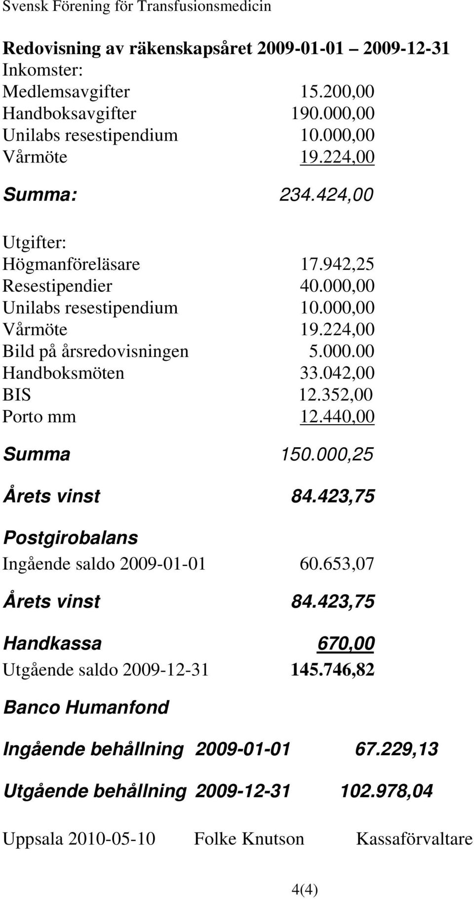 042,00 BIS 12.352,00 Porto mm 12.440,00 Summa 150.000,25 Årets vinst 84.423,75 Postgirobalans Ingående saldo 2009-01-01 60.653,07 Årets vinst 84.