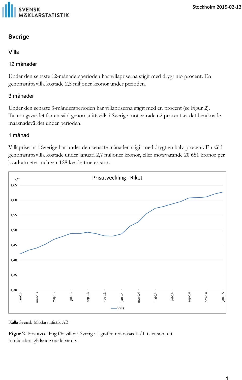 Taxeringsvärdet för en såld genomsnittsvilla i Sverige motsvarade 62 procent av det beräknade marknadsvärdet under perioden.