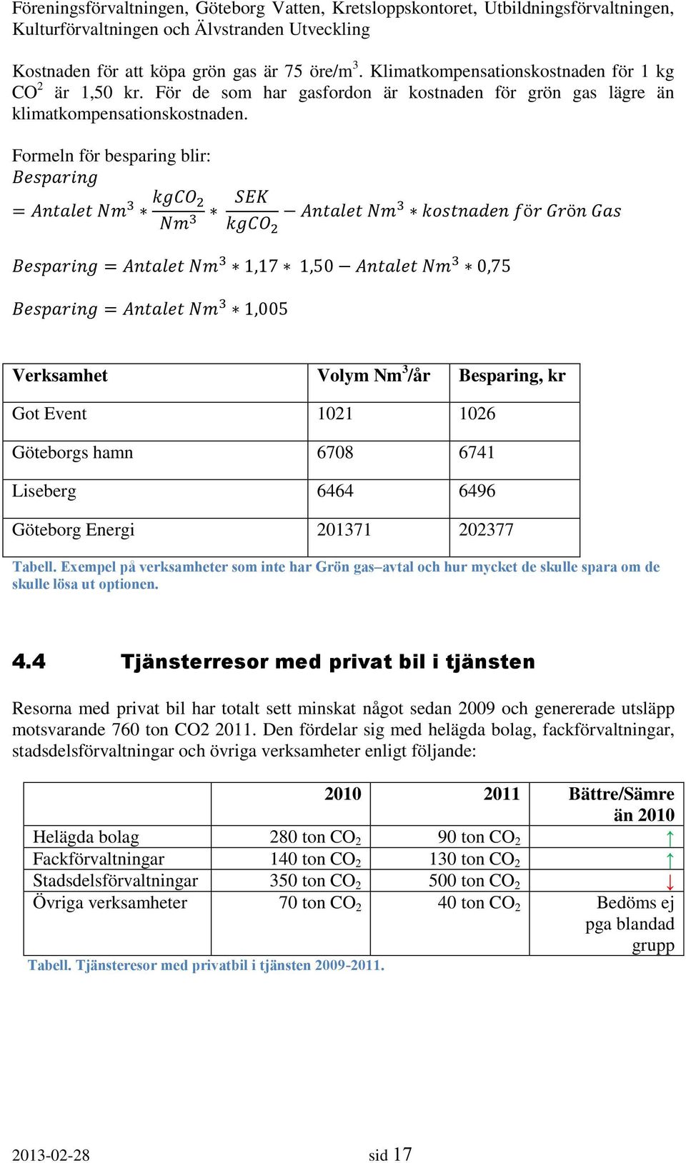 Formeln för besparing blir: Verksamhet Volym Nm 3 /år Besparing, kr Got Event 1021 1026 Göteborgs hamn 6708 6741 Liseberg 6464 6496 Göteborg Energi 201371 202377 Tabell.