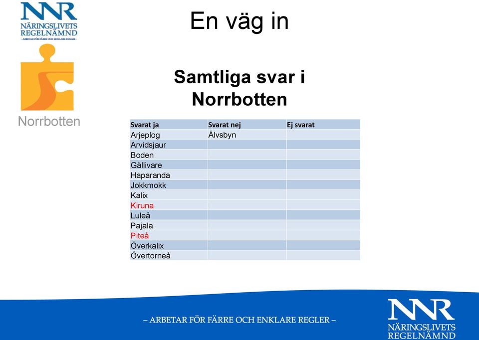 Boden Gällivare Haparanda Jokkmokk Kalix