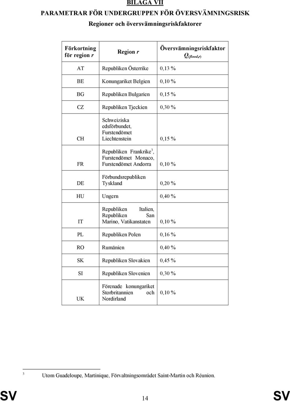 Monaco, Furstendömet Andorra 0,0 % Förbundsrepubliken Tyskland 0,20 % HU Ungern 0,40 % IT Republiken Italien, Republiken San Marino, Vatikanstaten 0,0 % PL Republiken Polen 0,6 % RO Rumänien 0,40 %