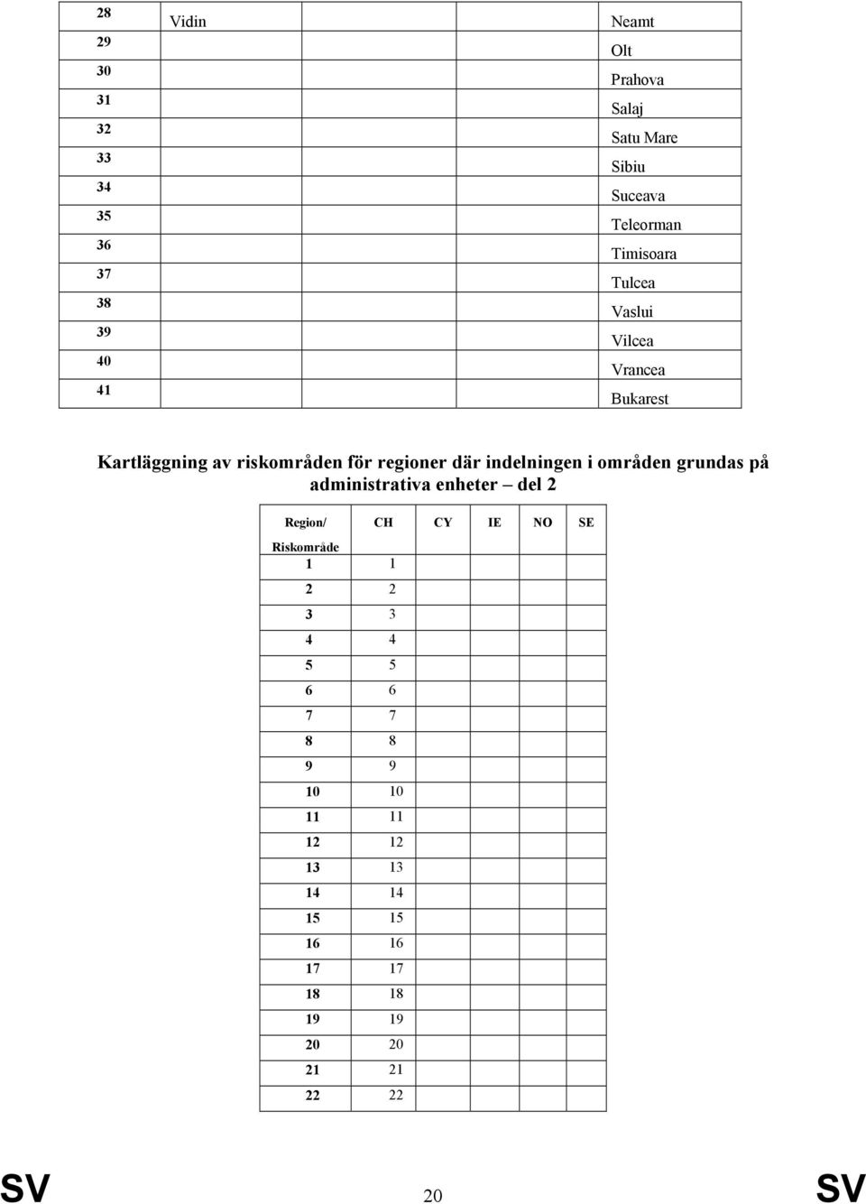 regioner där indelningen i områden grundas på administrativa enheter del 2 Region/ CH CY IE NO