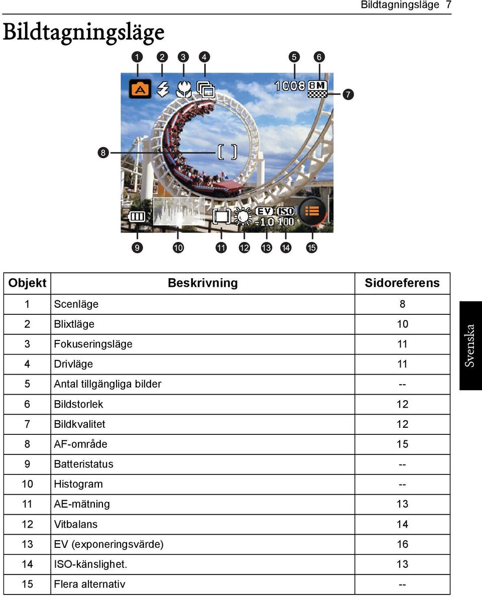 Bildstorlek 12 7 Bildkvalitet 12 8 AF-område 15 9 Batteristatus -- 10 Histogram -- 11