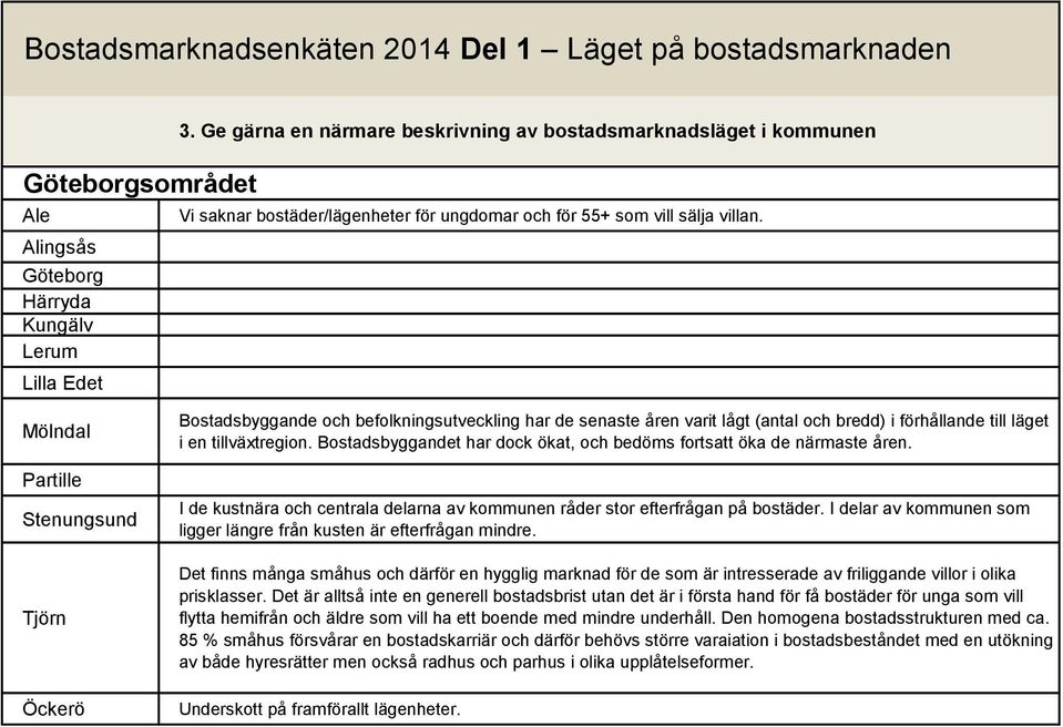 i förhållande till läget i en tillväxtregion. Bostadsbyggandet har dock ökat, och bedöms fortsatt öka de närmaste åren.