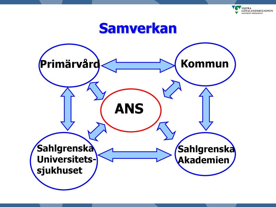 Sahlgrenska