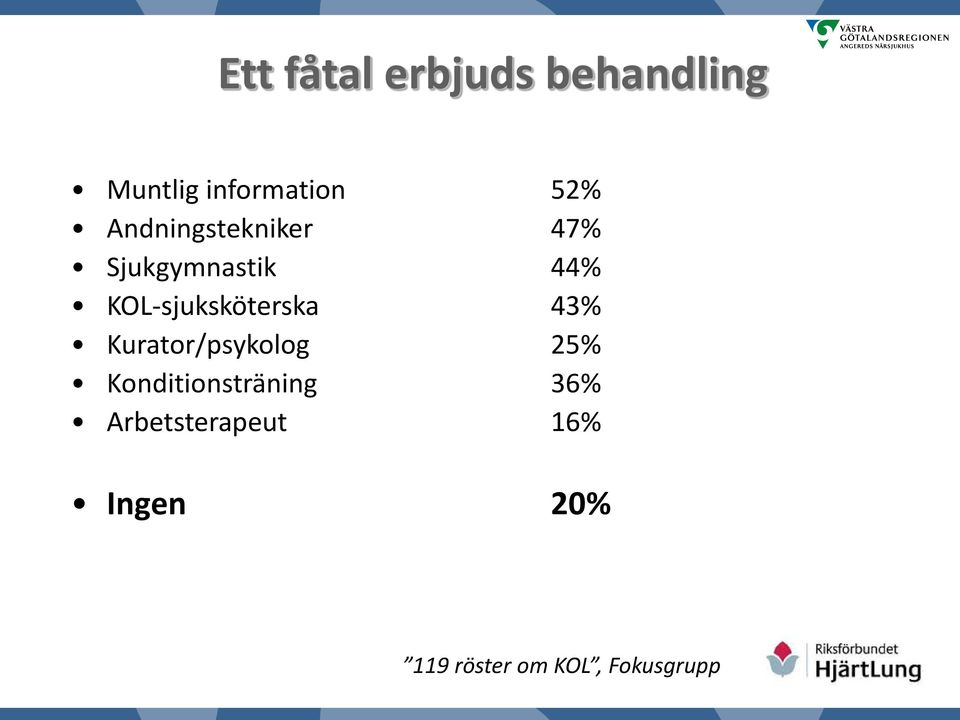 KOL-sjuksköterska 43% Kurator/psykolog 25%