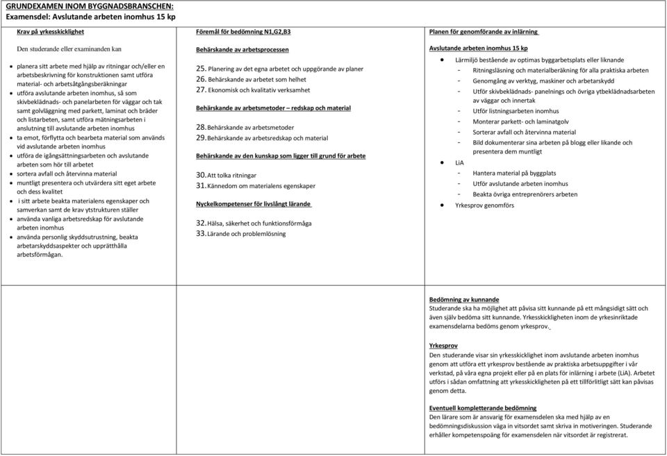 med parkett, laminat och bräder och listarbeten, samt utföra mätningsarbeten i anslutning till avslutande arbeten inomhus ta emot, förflytta och bearbeta material som används vid avslutande arbeten