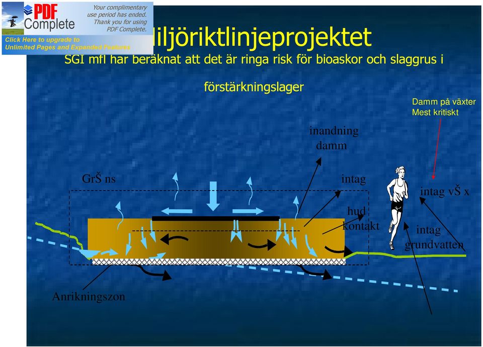 förstärkningslager inandning damm Damm på växter Mest