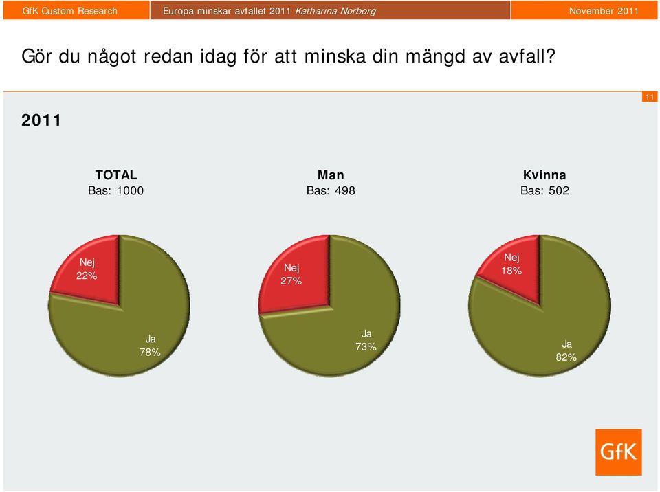 2011 11 TOTAL Bas: 1000 Man Bas: 498